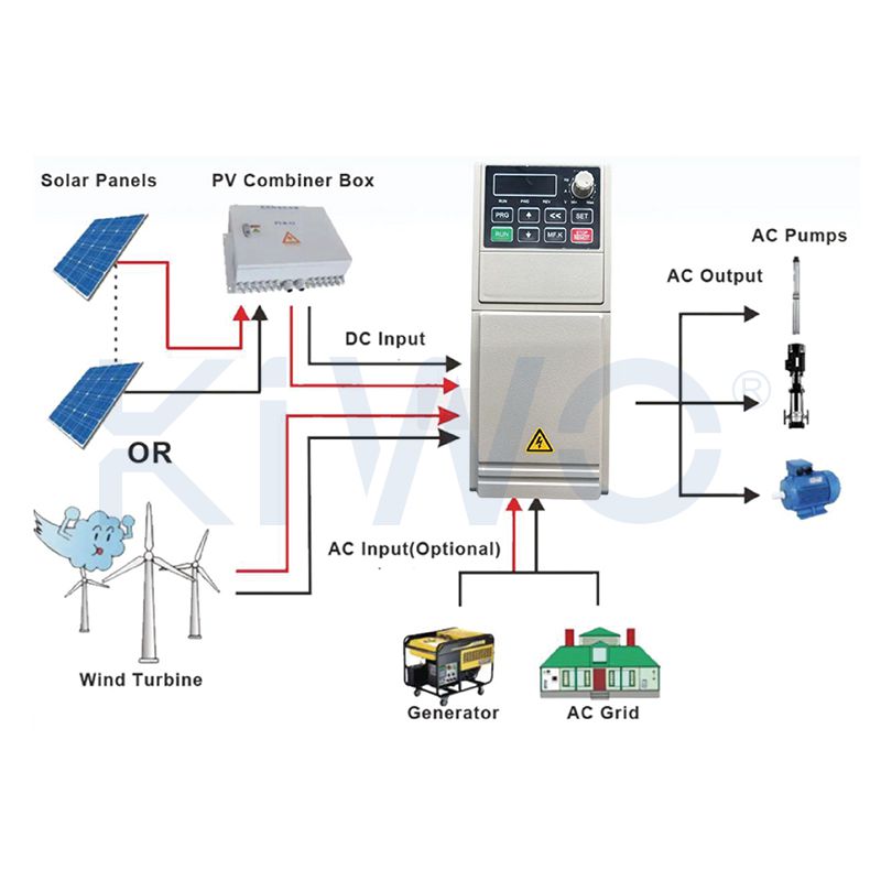 KW600-p Solar pump Inverter: Peak MPPT Efficiency, Intelligent Monitoring