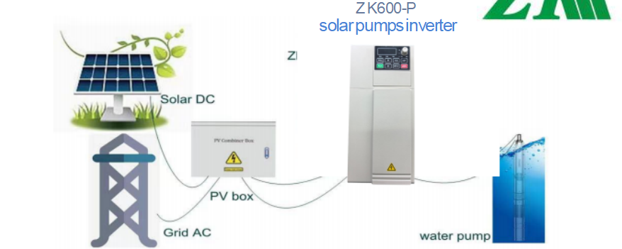 KW600-p Solar pump Inverter: Peak MPPT Efficiency, Intelligent Monitoring