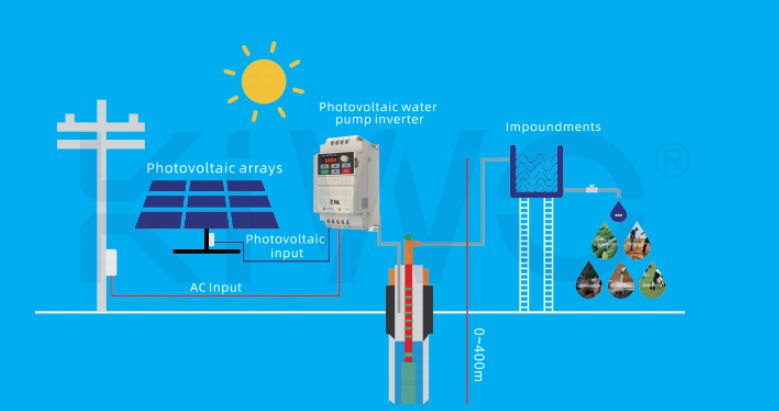 KW300-P 0.75~200KW MPPT Solar pump Inverter for Irrigation